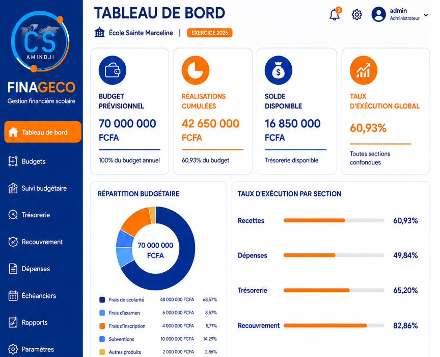 Tableau de bord FINAGECO